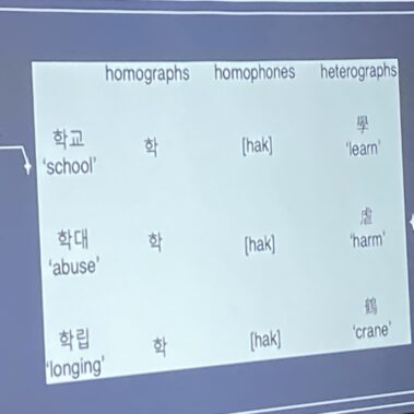 Na ekranie wyświetla się przykładowe słowa po koreańsku z odmianami Hangul i Hanja